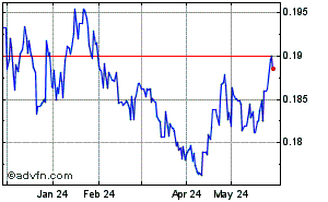 Russian Ruble - Mexican Nuevo Peso Historical Forex Chart
